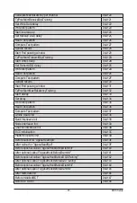 Предварительный просмотр 147 страницы Gigabyte G482-Z54 User Manual