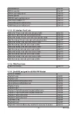 Предварительный просмотр 149 страницы Gigabyte G482-Z54 User Manual