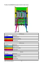 Preview for 36 page of Gigabyte G492-ID0 User Manual