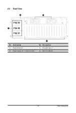 Preview for 18 page of Gigabyte G492-Z51 User Manual