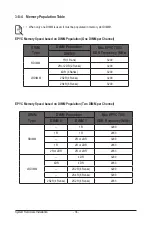 Preview for 36 page of Gigabyte G492-Z51 User Manual