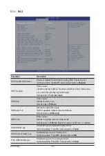 Preview for 100 page of Gigabyte G492-Z51 User Manual