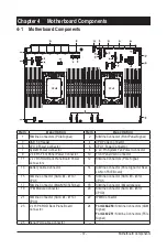 Предварительный просмотр 37 страницы Gigabyte G492-ZD0 User Manual