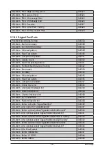 Предварительный просмотр 131 страницы Gigabyte G492-ZD0 User Manual