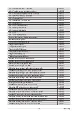 Предварительный просмотр 135 страницы Gigabyte G492-ZD0 User Manual