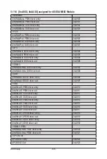 Предварительный просмотр 146 страницы Gigabyte G492-ZD0 User Manual