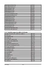 Предварительный просмотр 148 страницы Gigabyte G492-ZD0 User Manual