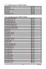 Предварительный просмотр 149 страницы Gigabyte G492-ZD0 User Manual