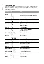 Preview for 28 page of Gigabyte G5 GD Quick Start Manual