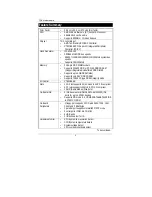 Preview for 10 page of Gigabyte GA-7DX User Manual