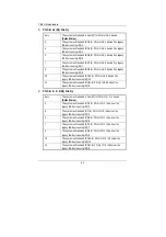 Preview for 50 page of Gigabyte GA-7IXEH User Manual