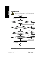 Preview for 100 page of Gigabyte GA-7N400V User Manual