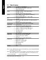 Preview for 12 page of Gigabyte GA-8I915MD User Manual