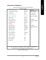 Preview for 45 page of Gigabyte GA-8IG1000MK User Manual