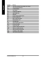 Preview for 92 page of Gigabyte GA-8IG1000MK User Manual