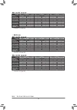 Предварительный просмотр 17 страницы Gigabyte GA-H170-Gaming 3 User Manual