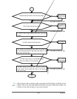 Preview for 105 page of Gigabyte GA-MA790FXT-UD5P User Manual