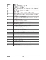 Preview for 126 page of Gigabyte GA-P55-UD6 User Manual