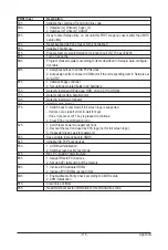 Preview for 119 page of Gigabyte GA-P67A-UD7 User Manual