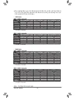 Preview for 30 page of Gigabyte GA-Z170X-UD5 User Manual