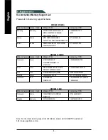 Preview for 8 page of Gigabyte GC-RAMDISK User Manual