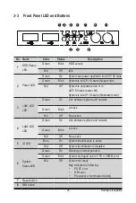 Preview for 25 page of Gigabyte GS-R12P4S Service Manual