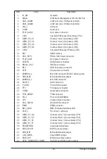 Preview for 30 page of Gigabyte GS-R12P4S Service Manual