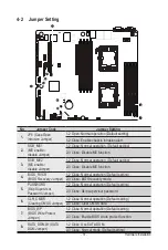 Preview for 31 page of Gigabyte GS-R12P4S Service Manual