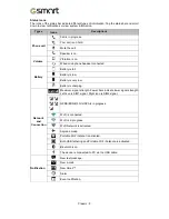 Preview for 10 page of Gigabyte GSmart Classic User Manual