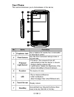 Preview for 2 page of Gigabyte GSmart G1362 Quick Manual