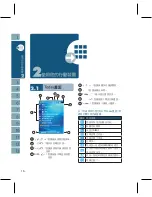 Preview for 16 page of Gigabyte GSmart i128 User Manual