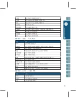 Preview for 19 page of Gigabyte GSmart i128 User Manual