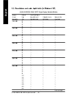 Предварительный просмотр 34 страницы Gigabyte GV-N52128DE User Manual