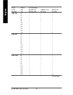 Preview for 36 page of Gigabyte GV-N68U256D Manual