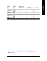 Предварительный просмотр 33 страницы Gigabyte GV-NX62TC256DS User Manual