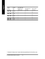 Предварительный просмотр 34 страницы Gigabyte GV-NX65128D User Manual