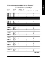 Preview for 31 page of Gigabyte GV-NX66128DP User Manual