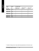 Preview for 32 page of Gigabyte GV-NX66128DP User Manual