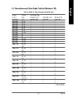 Preview for 31 page of Gigabyte GV-NX66L128DP User Manual