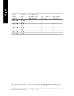 Preview for 32 page of Gigabyte GV-NX66L128DP User Manual