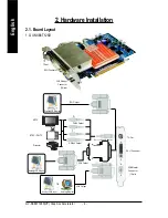 Предварительный просмотр 4 страницы Gigabyte GV-NX66T128D User Manual