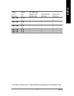 Предварительный просмотр 33 страницы Gigabyte GV-NX66T256DE User Manual