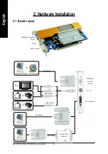 Предварительный просмотр 6 страницы Gigabyte GV-NX73L128D-RH User Manual