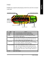 Предварительный просмотр 17 страницы Gigabyte GV-NX76T128D-RH User Manual