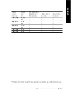 Preview for 41 page of Gigabyte GV-NX76T256HI-RH User Manual