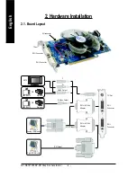 Предварительный просмотр 6 страницы Gigabyte GV-NX79T256DP-RH User Manual