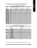 Предварительный просмотр 39 страницы Gigabyte GV-R13128D User Manual