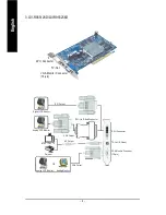 Предварительный просмотр 4 страницы Gigabyte GV-R955128DE Manual