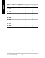 Preview for 38 page of Gigabyte GV-R96X256V Manual