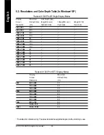 Предварительный просмотр 40 страницы Gigabyte GV-RX13128D-RH Manual